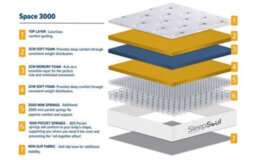 Sleepsoul Space 3000 Pocket Memory Pillow Top Mattress Superking - thumbnail 4