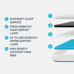 Simba Hybrid Essential Mattress Topper Single, Breathable Comfort Boost & Anti-Slip Base In 5 Sizes - thumbnail 3