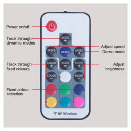 First Choice Lighting Set Of 20 - 30mm Ip67 Colour Changing Led Decking Kit With Photocell - thumbnail 5
