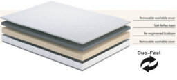 Save On Goods UK 10Cm Sofa Bed Replacement Mattress. Metal Action Sofabed Matress (131Cm (W) X 180Cm (L) X 10Cm (Thick)) - thumbnail 3
