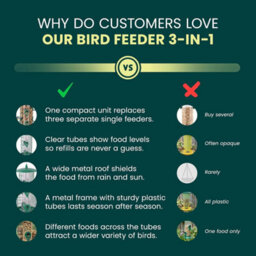 """green Haven 3-In-1 Bird Feeder And Fat Ball Feeder, Hanging Design  """ - thumbnail 7
