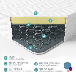 Summerby Sleep No. 1 Coil Spring And Memory Foam Hybrid Mattress, King Size 150 X 200Cm - thumbnail 4