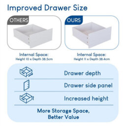 Gloss Wardrobe Cabinet Organizer Clothes Storage Mdf Bedroom Furniture 2 Door 2 Drawer, White - thumbnail 3