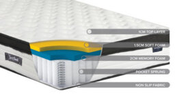 Save On Goods UK 4Ft6 Double Visco Elastic Memory Foam Pocket Spring Sprung 800 Mattress.vacuum Rolled Boxed, Pillow Top - thumbnail 6