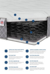 Aspire 3 Layer Bonnell Cool Mattress, Size King - thumbnail 5