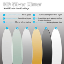 Probaty Bathrooms 500X500mm Bathroom Round Mirror With Dimmable Illuminated Led,touch Sensor Ip44,wall Mounted Backlit Vanity Mirror - thumbnail 7
