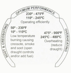 Lowenergie Magnetic Log Burner & Stove Thermometer - thumbnail 5