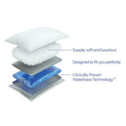 Mediflow Original Down Alternative Water Pillow Adjustable Waterbase Neck Support, Hypoallergenic Fibre Fill, 50 X 70Cm - thumbnail 2