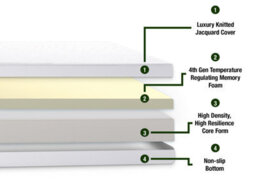 DuraTribe Goldensleep Medium Firm Memory Foam Mattress - Small Double (120 X 190 Cm) - thumbnail 6