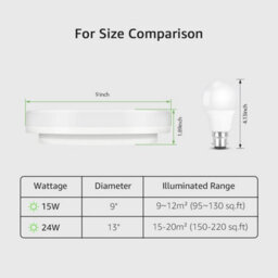 Lepro Bathroom Light, 15W 1500Lm Ceiling Lights, Waterproof Ip54, Flush Ceiling Light For Kitchen, Bedroom, Utility Room, 22Cm - thumbnail 7