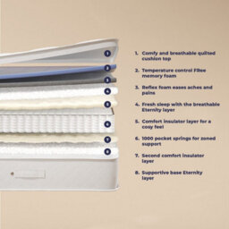 The Comfort Inn 1000 Pocket Spring Memory Hybrid Mattress - 3Ft Single (90 X 190 Cm) - thumbnail 5