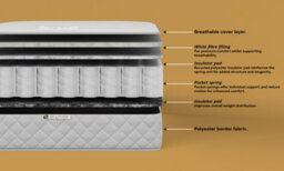 DS Living Serenity Medium Pocket Sprung Aurora Mattress - thumbnail 8