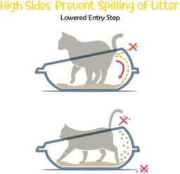 Cat Centre.Direct Cat Centre Large Corner Open Litter Tray With Detachable No-Spilling Rim Green - thumbnail 3