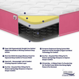 eXtreme Comfort Ltd Cooltouch Colours White Wave Hybrid Memory Foam & Pinna-Coil Innerspring Mattress With Pink Border - thumbnail 4