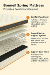 Seconique Yasmin 4' Small Double Roll-Up Mattress 18Cm (Bonnell Spring) - thumbnail 7