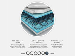 Silentnight Miracoil Ortho Mattress - Firm - Orthopaedic - King Size - thumbnail 4