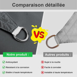 Grey 3X3X3M Triangular Shade Sail 95% Uv Protection Waterproof - thumbnail 4