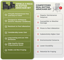 Centurion Supports Ophelia Grey 3-Piece Rattan Garden Furniture High Back Armchair Set With Side Table - thumbnail 9
