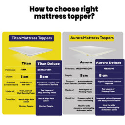 Brightr Sleep Brightr Aurora Deluxe 2 In 1 Memory Foam Mattress Topper Medium Firm Eu Single Size - thumbnail 7