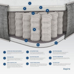 Aspire Dynamic Airflow Pocket Sprung & Natural Fillings Mattress, Size Single - thumbnail 3