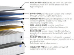 Arthur Sleep Spare Arthur 1500 Hybrid Mattress - Medium Firm - Extra Deep - Super King - thumbnail 3