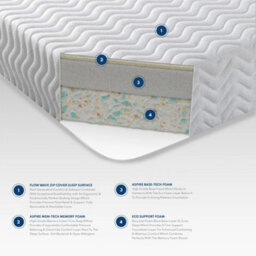 Aspire Otho Anti Allergy Kids Foam Mattress With Oeko-Tex Fabric, Size Double - thumbnail 4