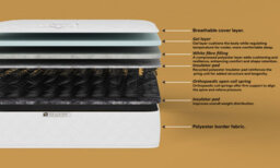 DS Living Nightfall Ortho Gel Glacier Spring Mattress - thumbnail 8