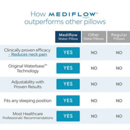 Mediflow Elite Down Alternative Water Pillow Pair Adjustable Waterbase Neck Support, Hypoallergenic Fibre Fill, 50 X 70Cm - thumbnail 4