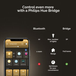 Philips Hue Aurelle White Ambiance Smart Led Ceiling Light - thumbnail 4