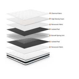 Home Source Orion Bonnell Coil System White Quilted 5Ft Small Double Mattress Medium Firm - thumbnail 9