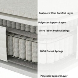 Aspire Regency 3000 Pocket Cashmere Wool Hybrid Mattress, Medium Comfort Pocket Spring Mattress With Natural Fibre Layers - thumbnail 4