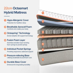 Dormeo Octasmart Rolled Hybrid Mattress Medium Firm, Octaspring Pocket Springs, Memory Foam & Aerocell Foam, Super King - thumbnail 2