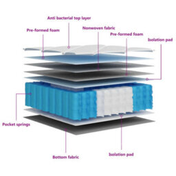 Vidaxl Pocket Spring Mattress Medium Firm 90X200 Cm - thumbnail 8