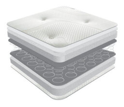 Sareer Furniture Reflex Coil Mattress Single - 3Ft - thumbnail 4