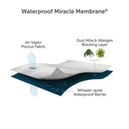 Xample Rem-Fit Cotton Mattress Protector Waterproof Fitted Sheet, Cool Cotton Surface, Dust Mite & Allergy Protection - thumbnail 5