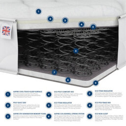 Catherine Lansfield Bonnell Luxe Memory Foam Hybrid Mattress, Size Small Single - thumbnail 3