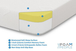 The Foam People Westwood Core Memory Foam And Reflex Foam Mattress - Balanced Comfort And Support - European Double (140Cm X 200Cm) - thumbnail 4