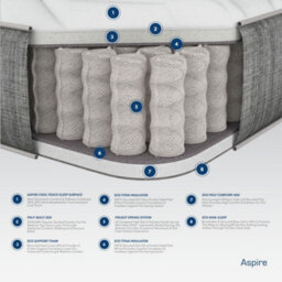 Aspire Uk Made Pocket Sprung Mattress In A Box, Size Small Single - thumbnail 3