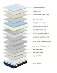 Artesa Soul Medium Firm Euro Top King Size Mattress - thumbnail 5