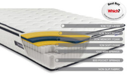 Save On Goods UK 4Ft6 Double Pocket Spring 2000 Visco Elastic Memory Foam Pillow Top Sprung Mattress - thumbnail 8