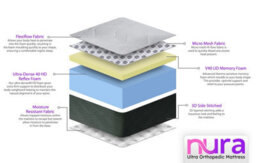 "Nura 40Hd 20Cm Thick Luxury Ultra Orthopaedic Extra Firm Foam Mattress  (King - 150Cm (5'0"") X 200Cm (6'6"")" - thumbnail 7