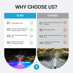 Amorly Led Fountain Light, 4 Lighting Modes & 4 Water Stream Adjustments, Usb C Rechargeable Pool Light For Pools And Garden Decoration - thumbnail 5