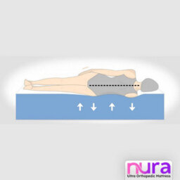 "Nura Sports Premium 25Cm Thick Ultra Orthopaedic Super Firm Foam Mattress  (Super King - 180Cm (6'0"") X 200Cm (6'6"")" - thumbnail 7