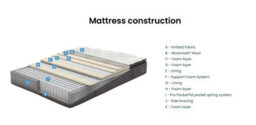 Stratus Interiors Serenity Luxury Pillowtop Mattress - Pocket Spring Support With Wool Comfort Layer & Premium Foam Padding - thumbnail 3