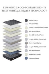 Groundlevel 24Cm Onyx Spring Foam Hybrid Mattress - 5 Year Guarantee - thumbnail 3