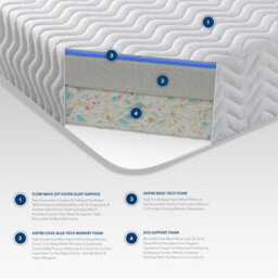 Aspire Cool Blue Relief Mattress, Size King - thumbnail 2