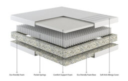 DreamEco 20Cm Deep Eco-Friendly 1000 Pocket Spring & Comfort Foam Mattress - Double 190 X 135Cm - thumbnail 2