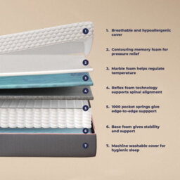 Nora Hybrid Pro 1000 Pocket Spring Memory Foam Mattress - 4Ft Small Double (120 X 190 Cm) - thumbnail 6