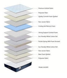 Artesa Royal Mattress Tight Top Firm  King Size - thumbnail 3