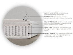Sleepeezee Elite Luxury 1200 Pocket Mattress - Medium Firm - Double - thumbnail 3